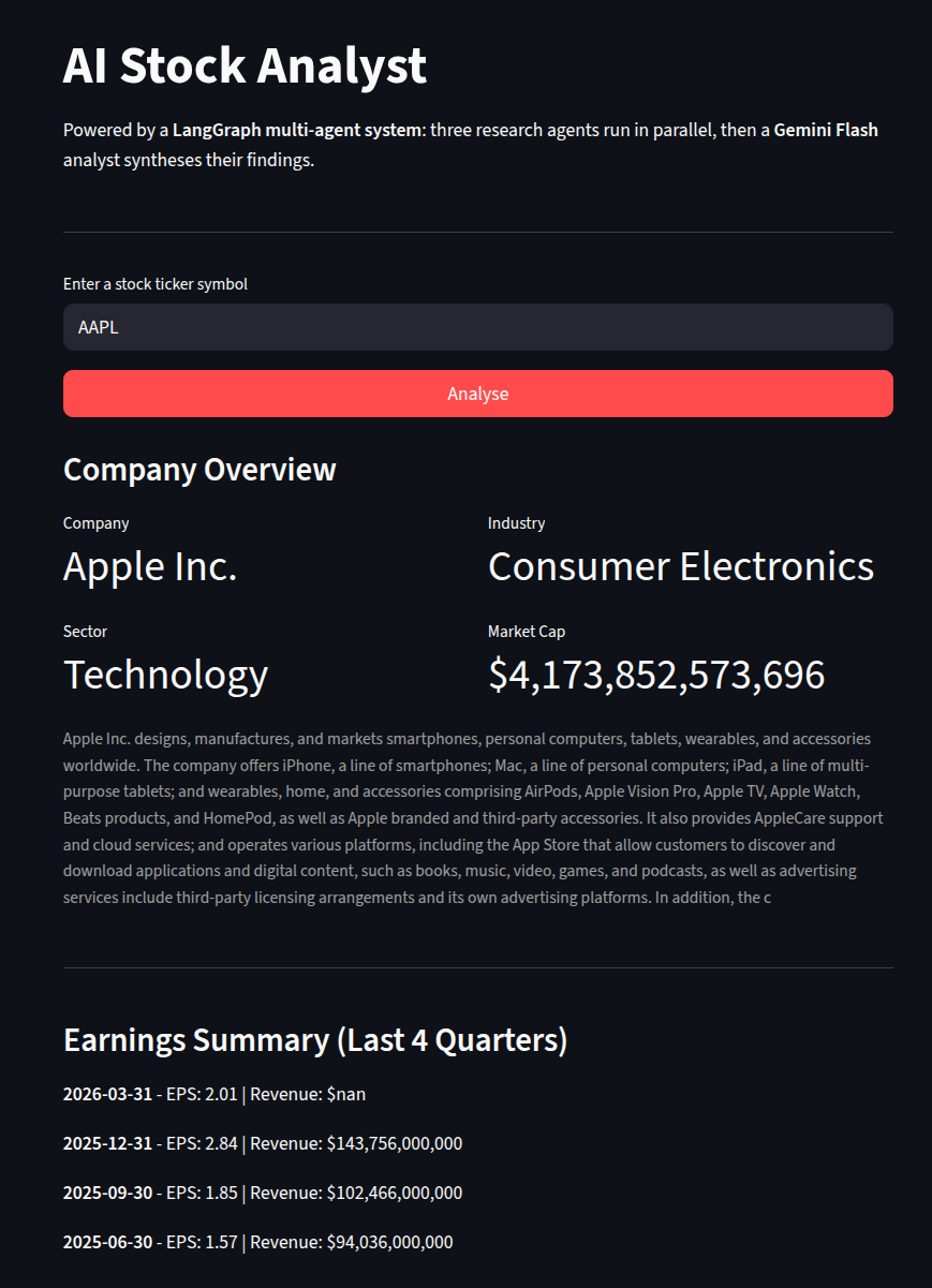 AI Stock Analyst app output for AAPL
