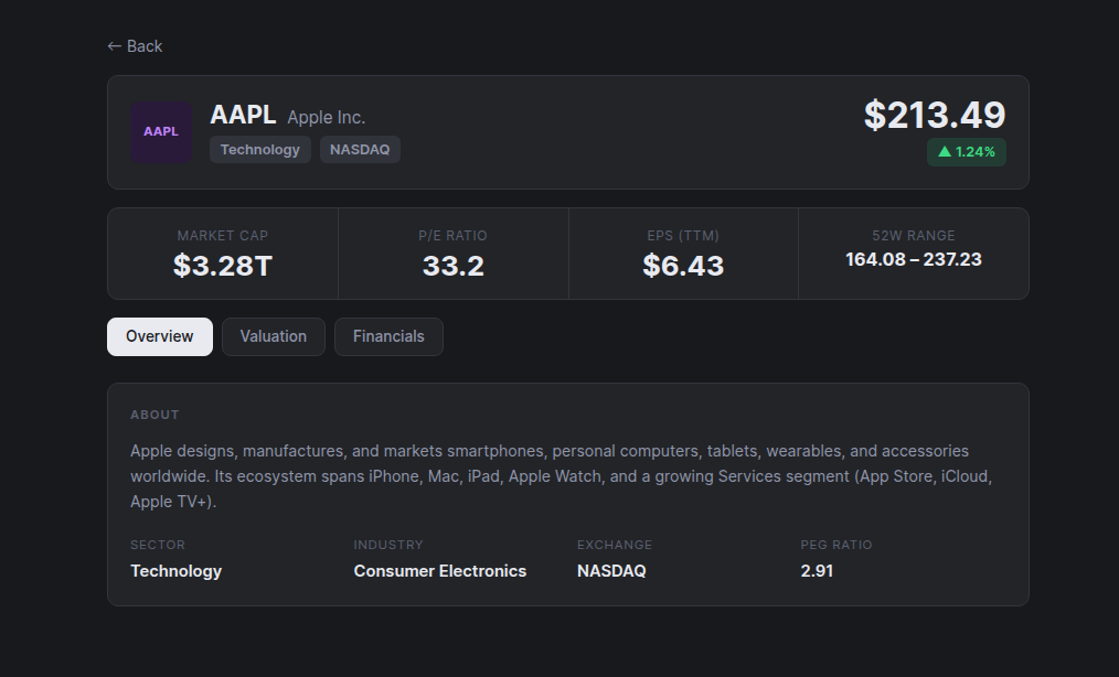 Ticker Tracker stock detail page showing AAPL market data