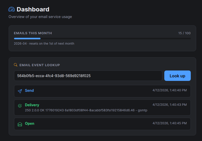 Email Service dashboard showing event tracking and usage